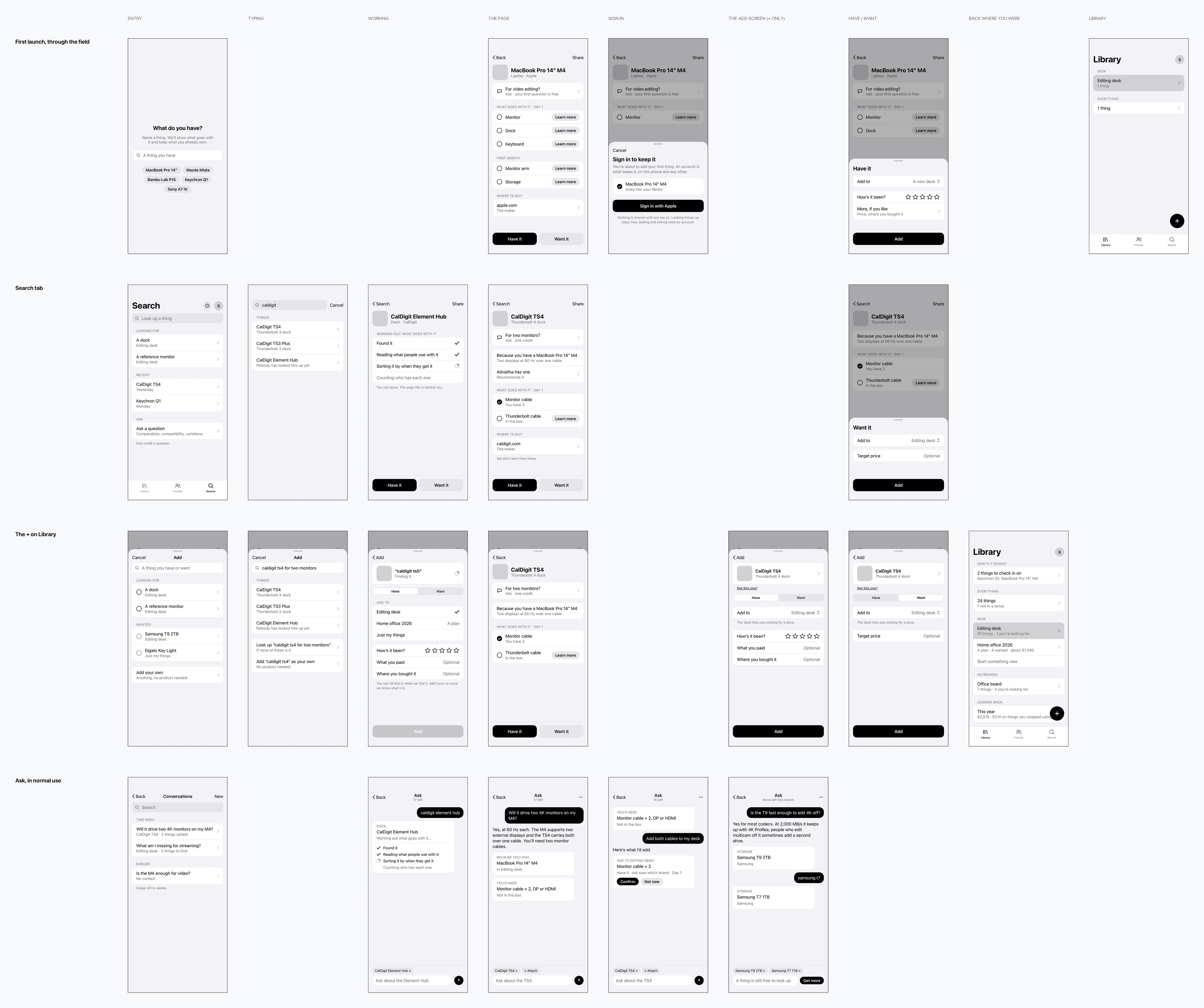The wireframe map: column headers for each stage, and four rows for first launch, the Search tab, the + on Library, and Ask
